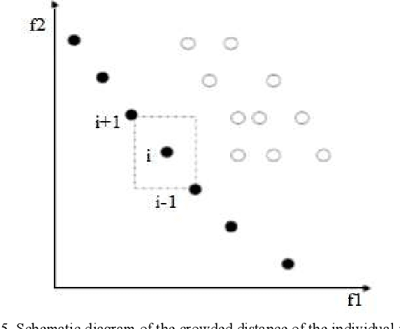 Figure 4 for DE/RM-MEDA: A New Hybrid Multi-Objective Generator