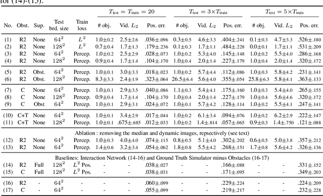 Figure 2 for Unsupervised Intuitive Physics from Past Experiences