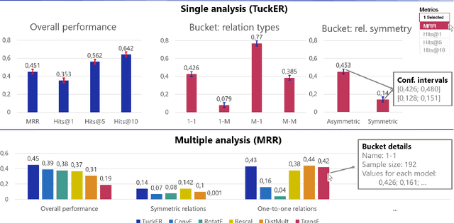 Figure 1 for KGxBoard: Explainable and Interactive Leaderboard for Evaluation of Knowledge Graph Completion Models
