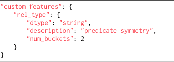 Figure 3 for KGxBoard: Explainable and Interactive Leaderboard for Evaluation of Knowledge Graph Completion Models