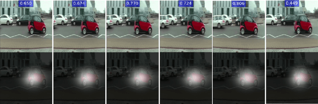 Figure 4 for Learning to Attend Relevant Regions in Videos from Eye Fixations