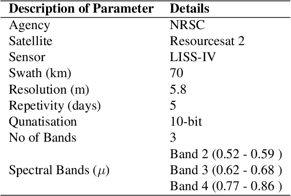 Figure 3 for RECAL: Reuse of Established CNN classifer Apropos unsupervised Learning paradigm