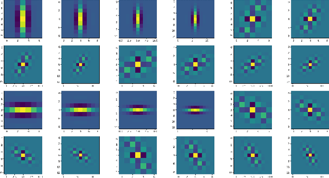 Figure 4 for The Brain-Inspired Decoder for Natural Visual Image Reconstruction