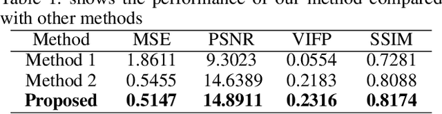 Figure 2 for The Brain-Inspired Decoder for Natural Visual Image Reconstruction