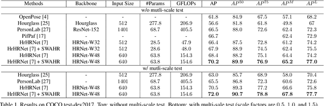 Figure 2 for Rethinking the Heatmap Regression for Bottom-up Human Pose Estimation