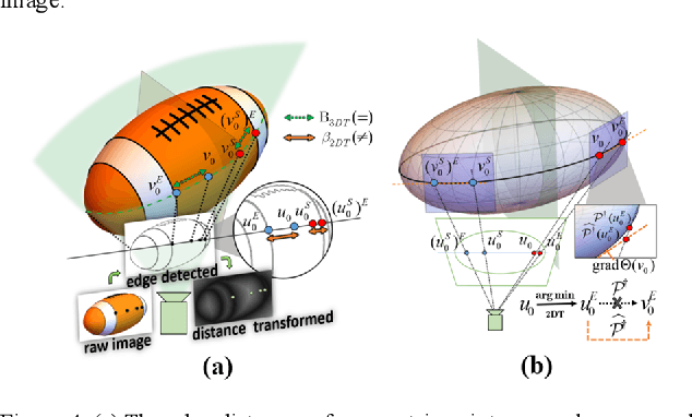 Figure 4 for SO-SLAM: Semantic Object SLAM with Scale Proportional and Symmetrical Texture Constraints
