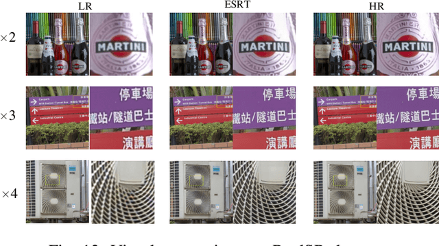 Figure 4 for Efficient Transformer for Single Image Super-Resolution
