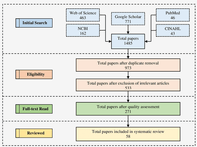 Figure 3 for Human Activity Recognition Using Tools of Convolutional Neural Networks: A State of the Art Review, Data Sets, Challenges and Future Prospects