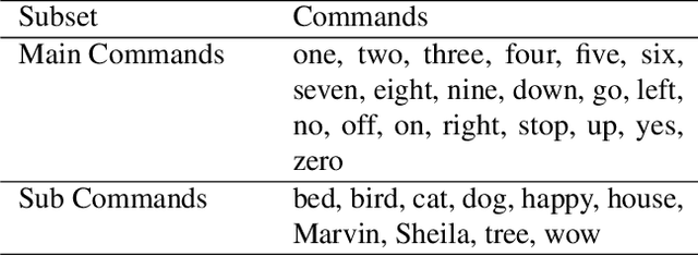 Figure 2 for Pre-training in Deep Reinforcement Learning for Automatic Speech Recognition