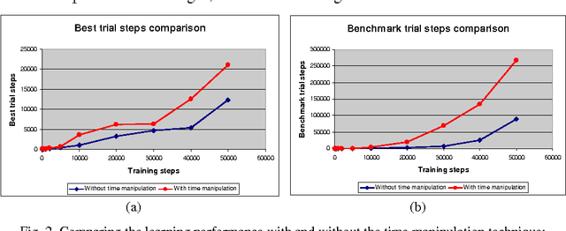 Figure 4 for Time manipulation technique for speeding up reinforcement learning in simulations