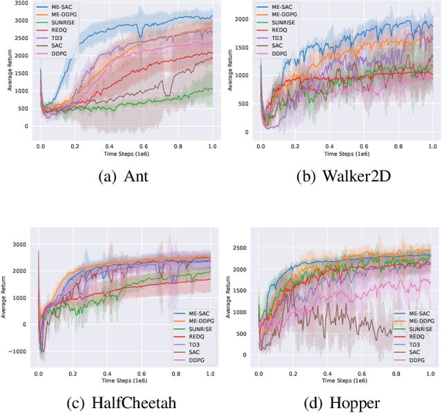 Figure 1 for MEPG: A Minimalist Ensemble Policy Gradient Framework for Deep Reinforcement Learning