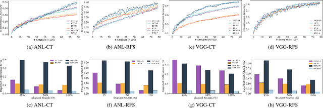 Figure 3 for Efficacy of Bayesian Neural Networks in Active Learning