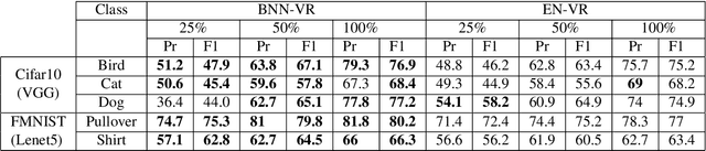 Figure 4 for Efficacy of Bayesian Neural Networks in Active Learning
