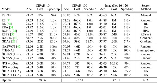 Figure 4 for Demystifying the Neural Tangent Kernel from a Practical Perspective: Can it be trusted for Neural Architecture Search without training?