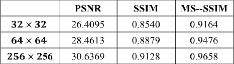 Figure 1 for Adversarial Video Compression Guided by Soft Edge Detection