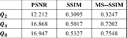 Figure 3 for Adversarial Video Compression Guided by Soft Edge Detection