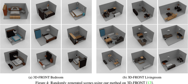 Figure 4 for Scene Synthesis via Uncertainty-Driven Attribute Synchronization