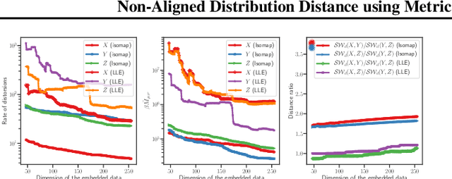 Figure 2 for Non-Aligned Distribution Distance using Metric Measure Embedding and Optimal Transport