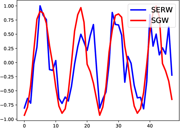 Figure 3 for Non-Aligned Distribution Distance using Metric Measure Embedding and Optimal Transport