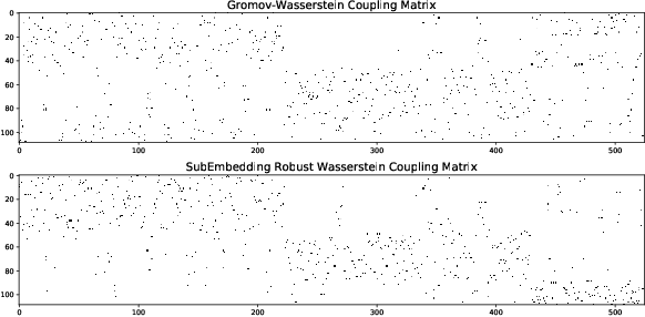 Figure 4 for Non-Aligned Distribution Distance using Metric Measure Embedding and Optimal Transport