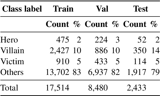Figure 2 for Detecting the Role of an Entity in Harmful Memes: Techniques and Their Limitations