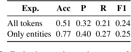 Figure 4 for Detecting the Role of an Entity in Harmful Memes: Techniques and Their Limitations