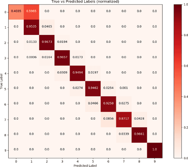 Figure 3 for Interpretable deep learning for guided structure-property explorations in photovoltaics