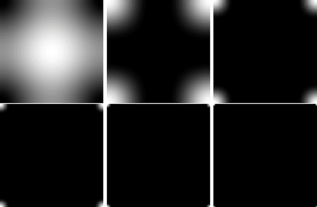 Figure 1 for A wavelet frame coefficient total variational model for image restoration