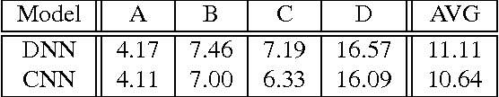 Figure 1 for Very Deep Convolutional Neural Networks for Robust Speech Recognition