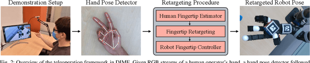 Figure 1 for Dexterous Imitation Made Easy: A Learning-Based Framework for Efficient Dexterous Manipulation