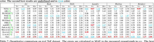 Figure 2 for A Generalized Framework for Edge-preserving and Structure-preserving Image Smoothing