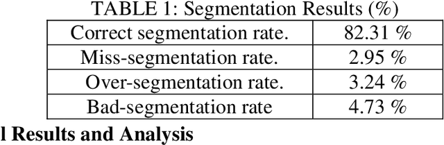 Figure 2 for Cursive Multilingual Characters Recognition Based on Hard Geometric Features