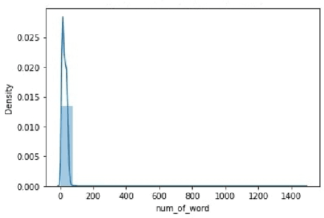 Figure 1 for A Comparative Study on COVID-19 Fake News Detection Using Different Transformer Based Models