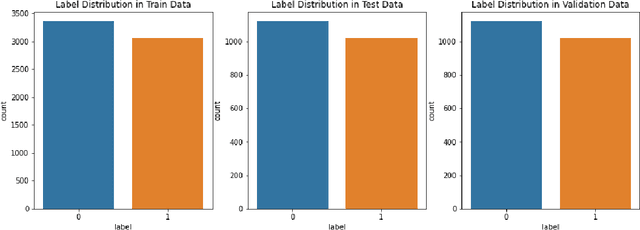 Figure 2 for A Comparative Study on COVID-19 Fake News Detection Using Different Transformer Based Models