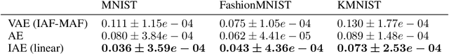 Figure 2 for Closing the gap: Exact maximum likelihood training of generative autoencoders using invertible layers