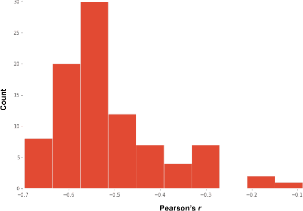 Figure 4 for Exploring the coevolution of predator and prey morphology and behavior