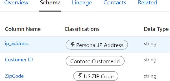 Figure 1 for Auto-Tag: Tagging-Data-By-Example in Data Lakes