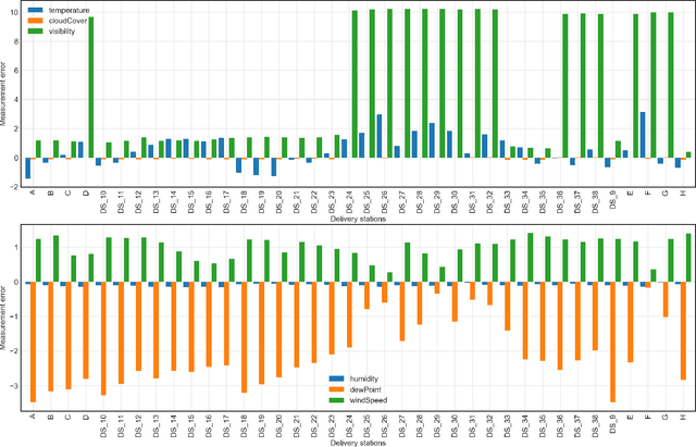 Figure 3 for Drone-as-a-Service Composition Under Uncertainty