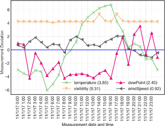 Figure 2 for Drone-as-a-Service Composition Under Uncertainty