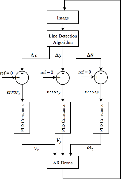 Figure 2 for Grid-based Localization Stack for Inspection Drones towards Automation of Large Scale Warehouse Systems