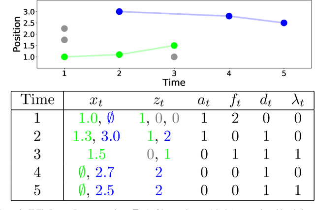 Figure 3 for Efficient Data Association and Uncertainty Quantification for Multi-Object Tracking