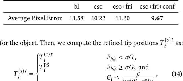 Figure 2 for Physical Interaction: Reconstructing Hand-object Interactions with Physics