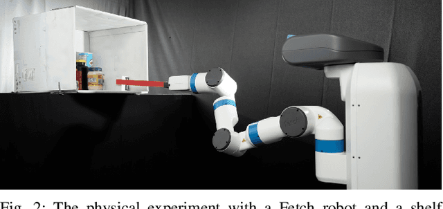 Figure 2 for Mechanical Search on Shelves using Lateral Access X-RAY