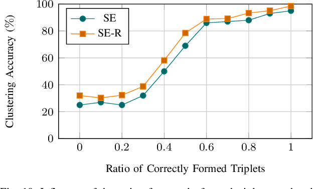 Figure 2 for Self-Supervised Visual Terrain Classification from Unsupervised Acoustic Feature Learning