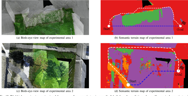 Figure 4 for Self-Supervised Visual Terrain Classification from Unsupervised Acoustic Feature Learning