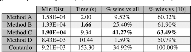 Figure 2 for A Perceptual Measure for Evaluating the Resynthesis of Automatic Music Transcriptions