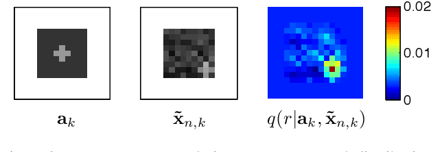 Figure 3 for Modeling Images using Transformed Indian Buffet Processes