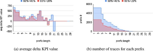 Figure 4 for Learning to act: a Reinforcement Learning approach to recommend the best next activities