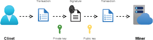Figure 3 for FAIR-BFL: Flexible and Incentive Redesign for Blockchain-based Federated Learning