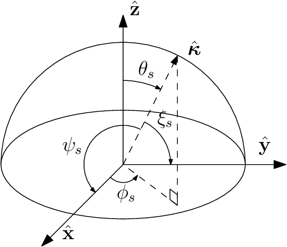 Figure 4 for Spatial Characterization of Electromagnetic Random Channels